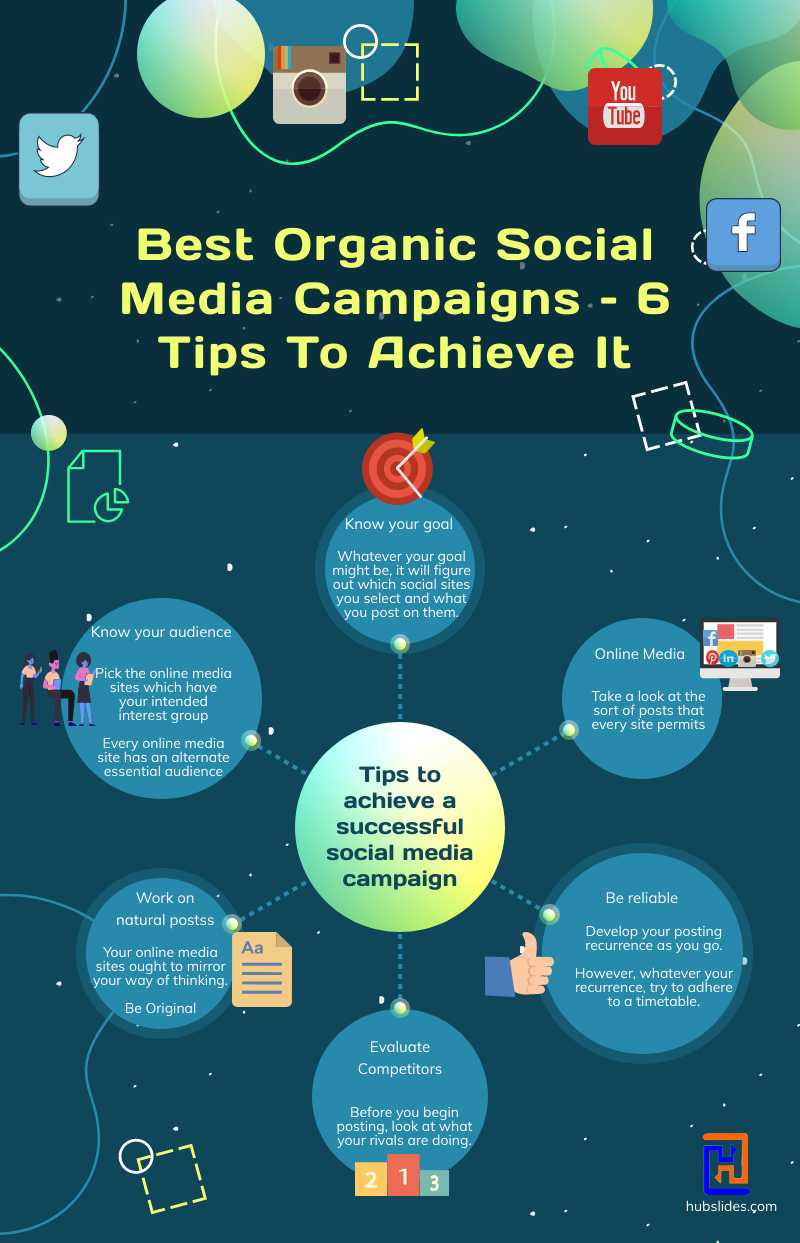 Successful organic social media
